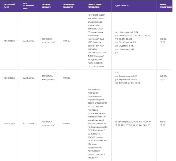 Отключение света краснодаре сегодня на каких улицах