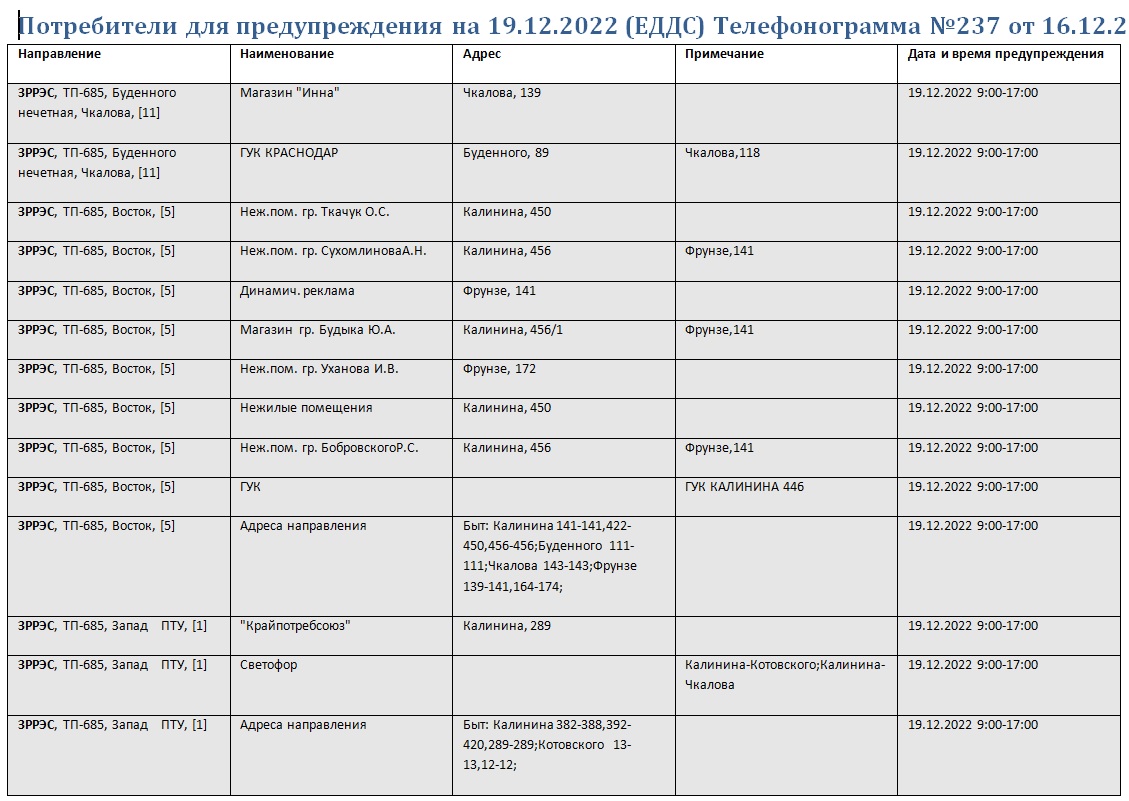 График отключения электроэнергии в краснодаре. Отключение электроэнергии. Список адресов. Масштабные отключения электроэнергии в мире.