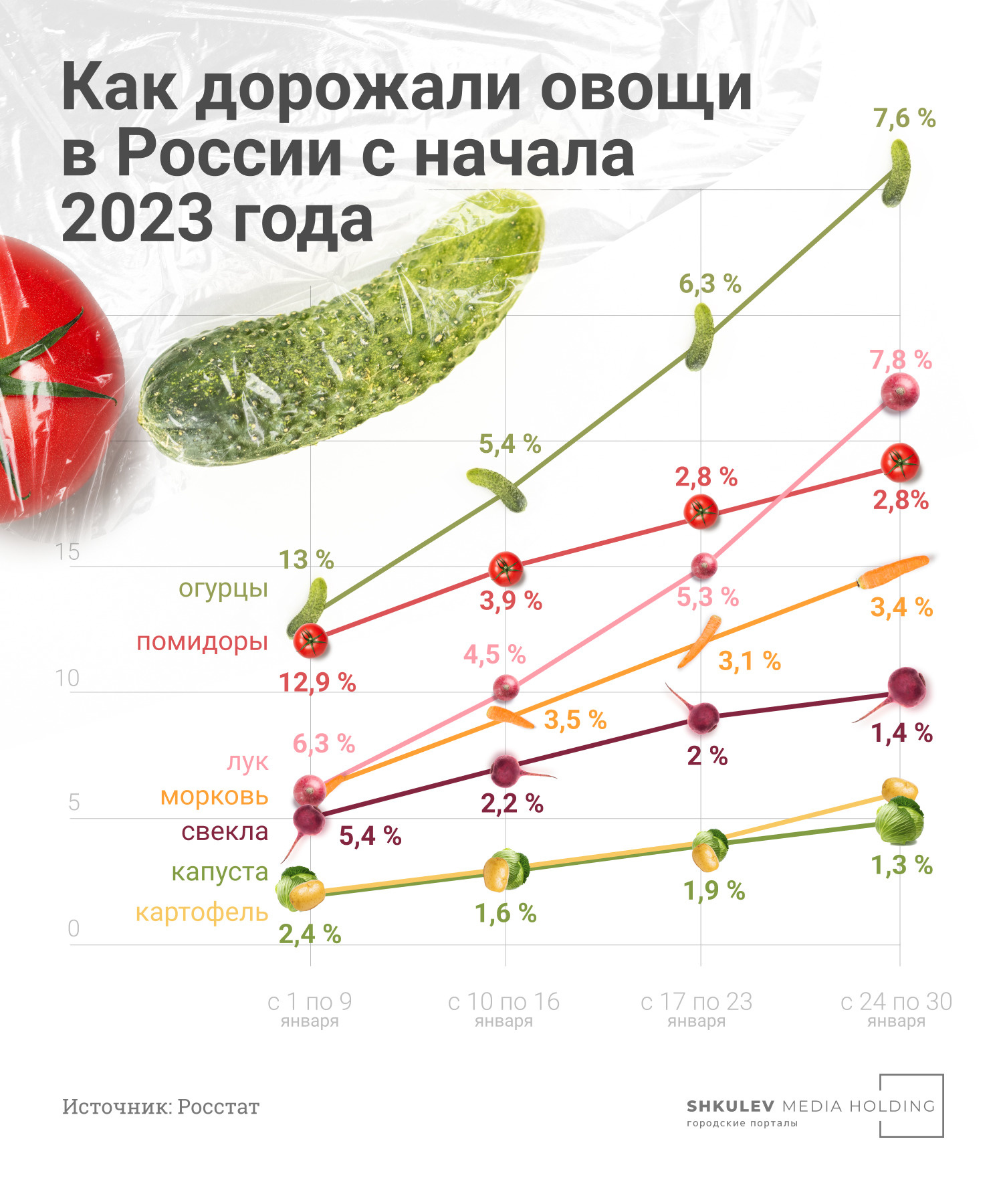 почему подорожали огурцы