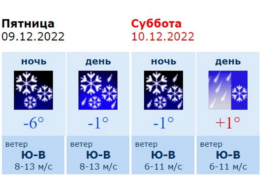 Воронеж погода на неделю гидрометцентр 14