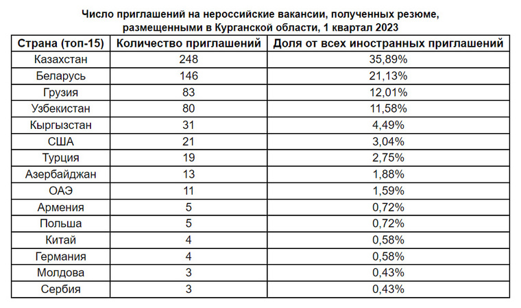 Программистов и менеджеров зовут за границу