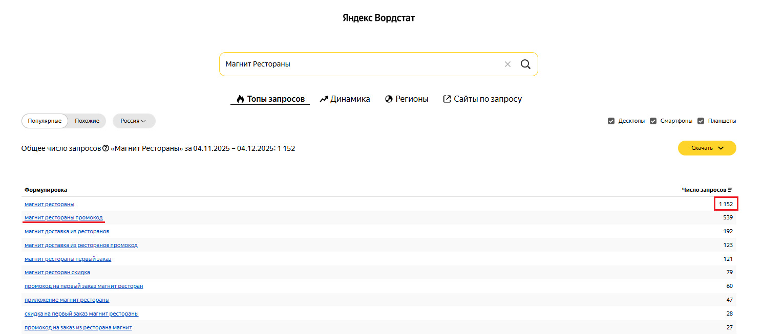 Полный обзор рынка агрегаторов доставки еды из ресторанов: цифры и факты