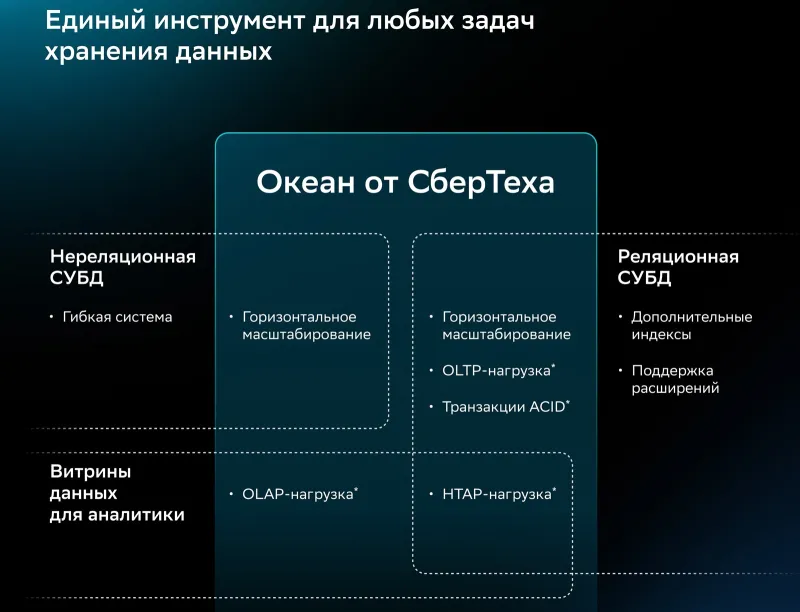  Источник изображений: «Сбер» 