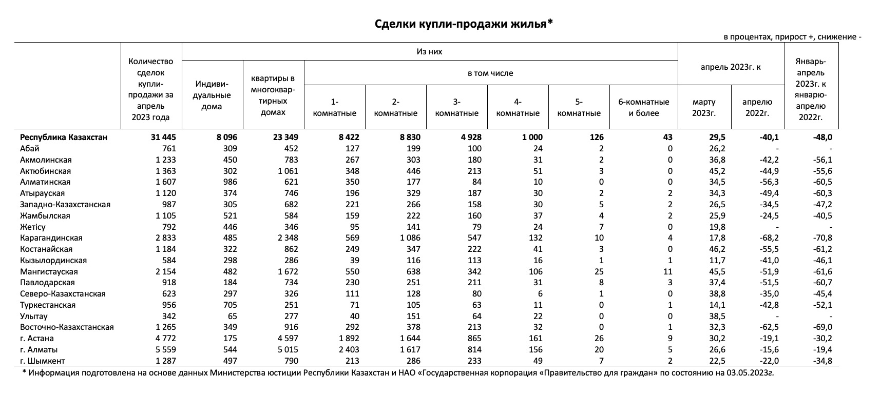 рос дот цена фото 47