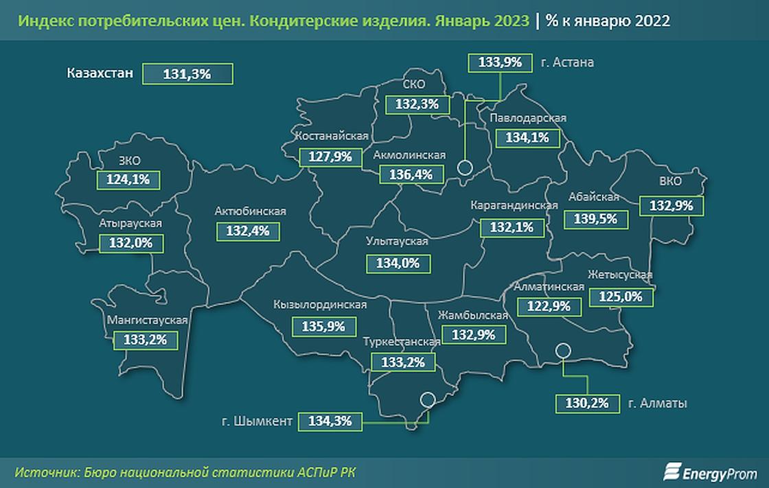 В казахстане и цены