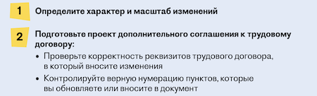 Снижение зарплаты – это не организационные изменения условий труда