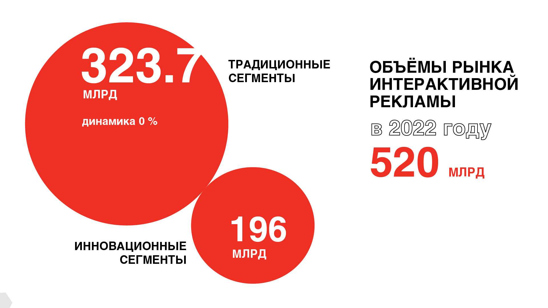 Мебельный рынок россии 2022