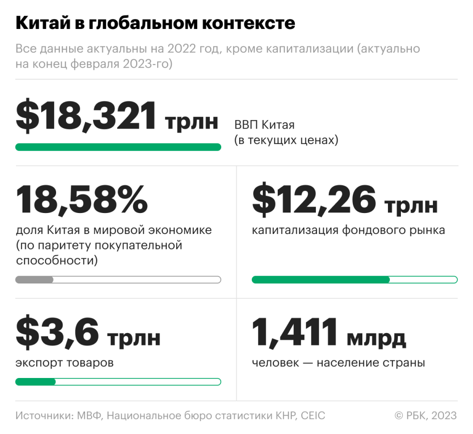 Цифра капитал