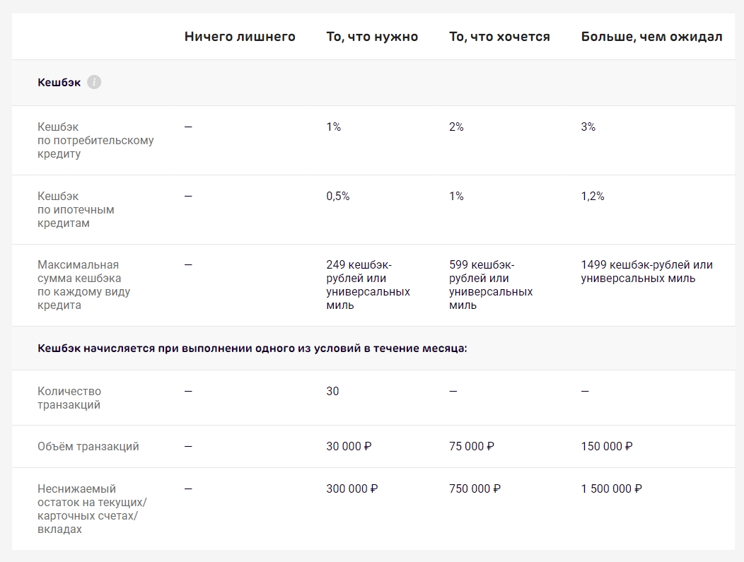 Ак барс банк вклады 2021. Ипотека для работников РЖД. Ипотека для сотрудников РЖД. Льготная ипотека РЖД молодой специалист. Ставка ипотеки РЖД.