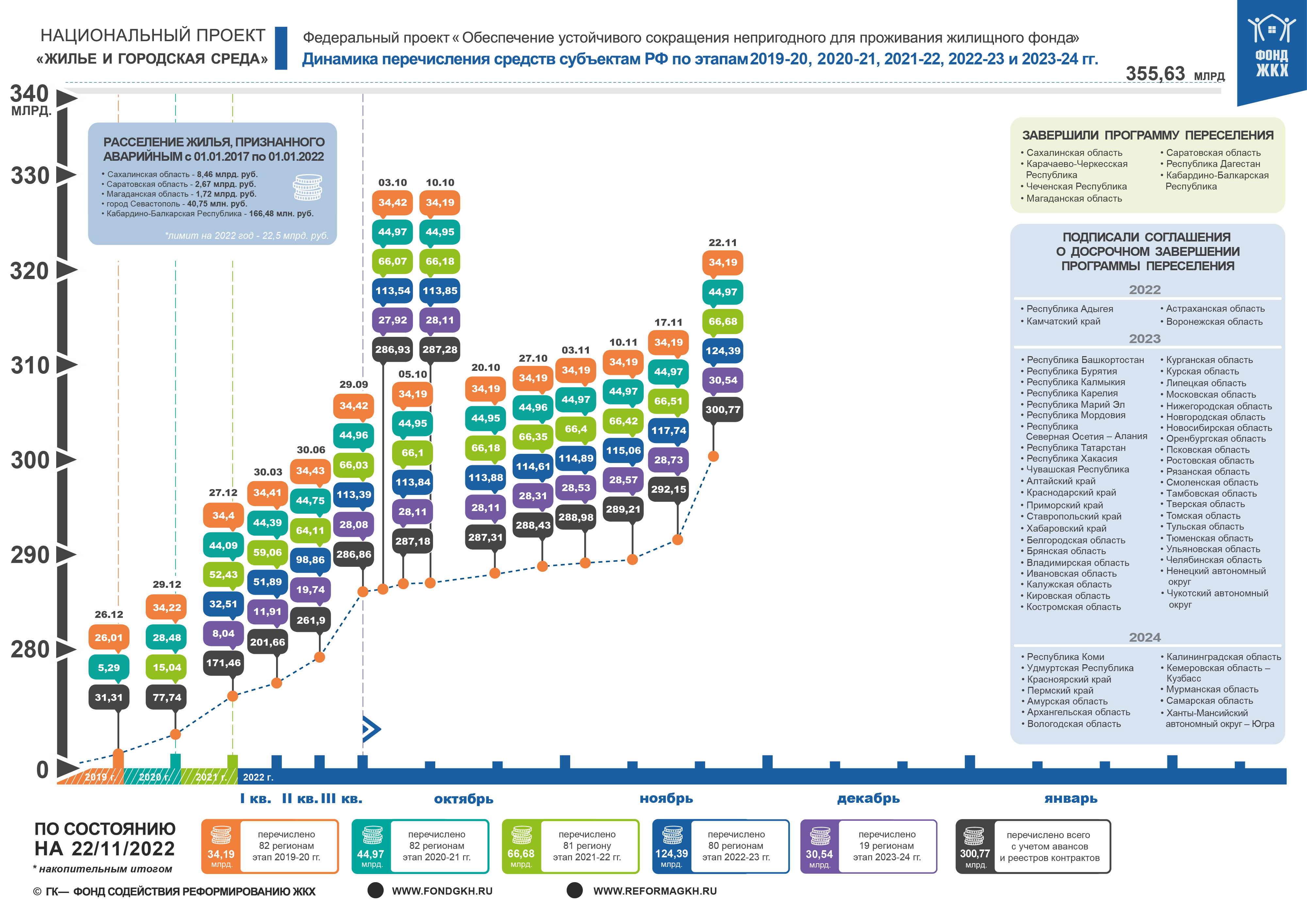 Субъекты российской федерации 85 субъектов. Субъект рф и город субъекта рф. Карта россии регионы республики. Федеральные округа россии и их субъекты. Карта россии 85 субъектов федерации.