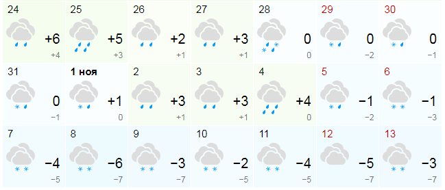 Погода 4 ноября 2023г