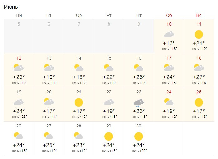 Прогноз погоды на 28 мая 2024