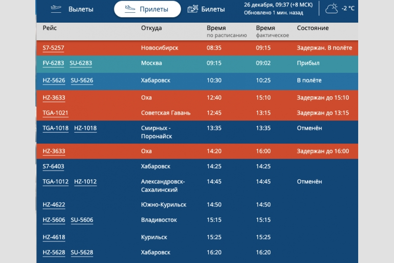 Нижневартовск аэропорт прилеты вылеты. Вылет самолета. Табло аэропорта Южно-Сахалинск вылет. Отмена вылета. Экономика рейса.