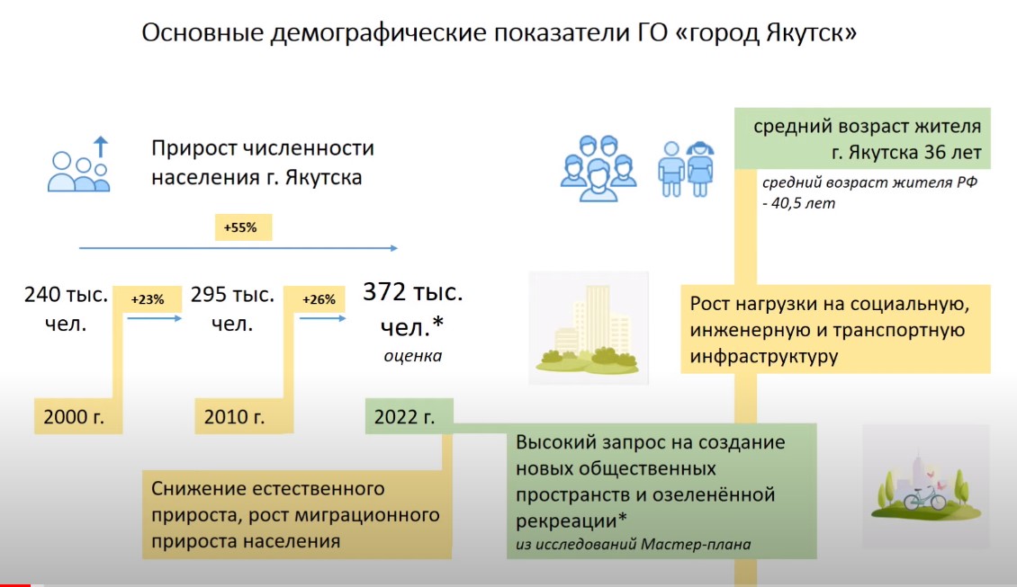 Чита население численность 2023