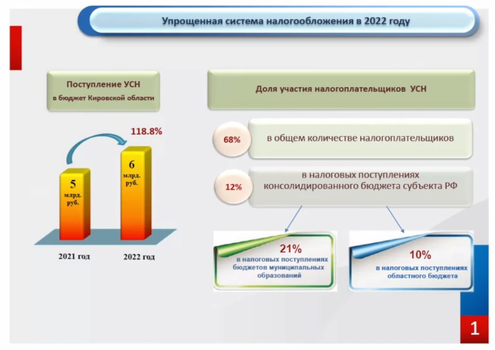 упрощенка пособия. сроки сдачи отчетности таблица. налог для самозанятых ип платят. налоговые ставки при усн. упрощенная система налогообложения льготы.