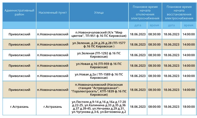 уровень безработицы в астраханской области. почта астрахань боевая. отделение почтовой связи 414047 астрахань. свет астрахань. карта астраханской области и дагестана.