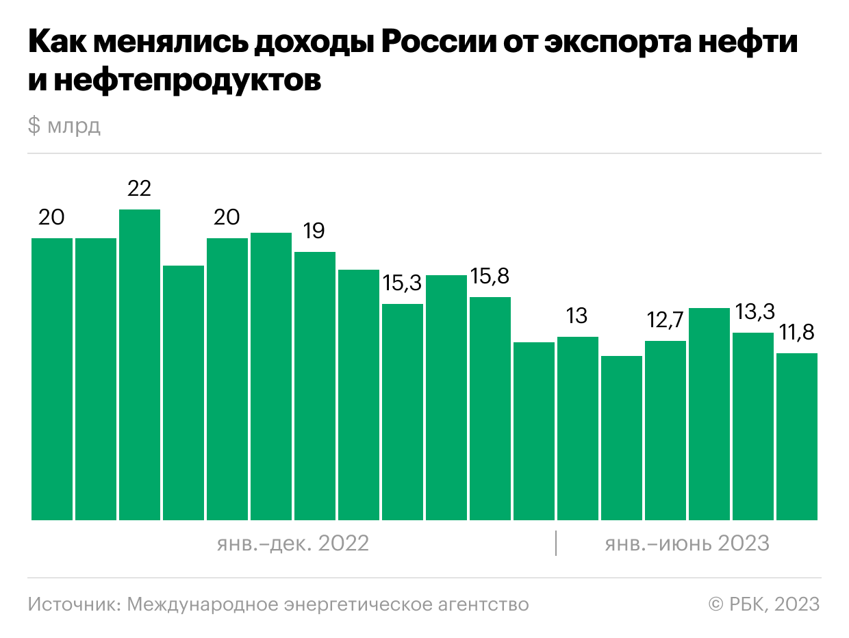 Экспорт года 2022