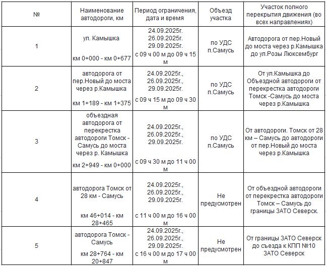 О временном ограничении движения транспортных средств