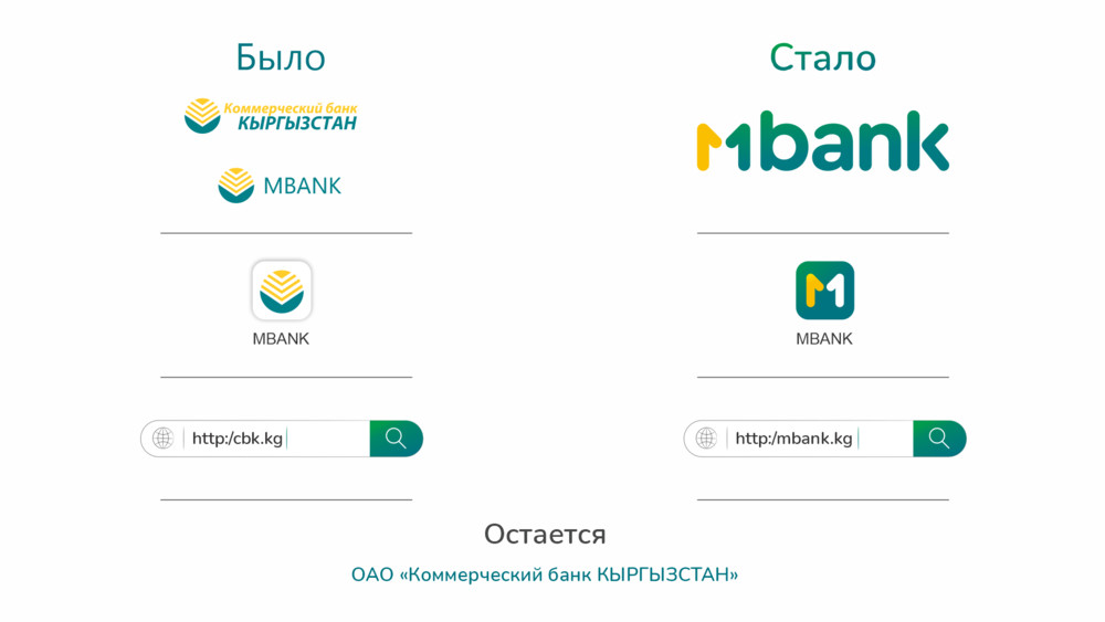 Mbank кыргызстан. М банк. Банк Кыргызстан. М банк Кыргызстан.