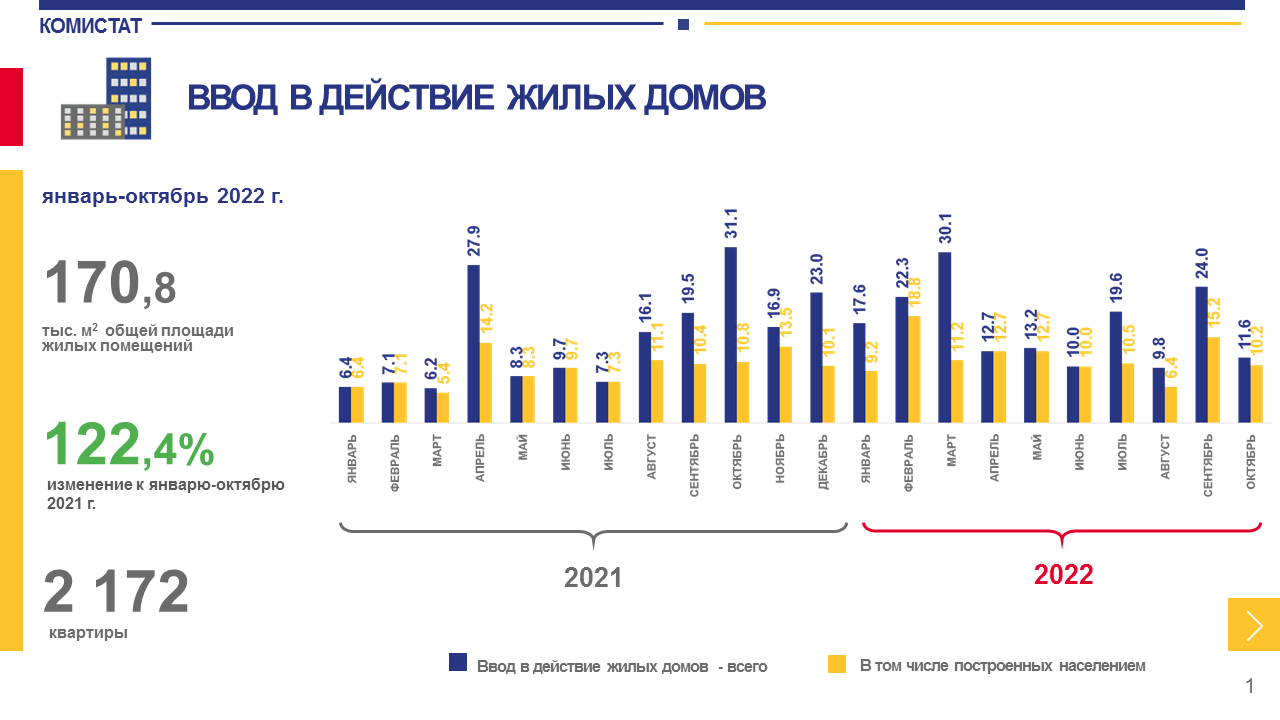 Валовой региональный продукт в 2019 вологодская область. Статистика населения 2022. Население Аляски 2022.