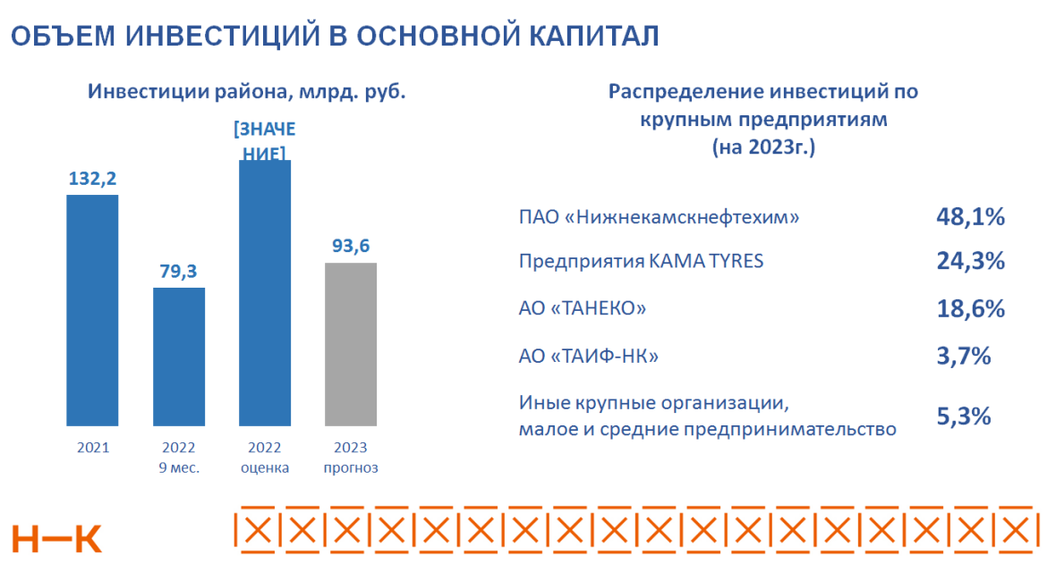 Социальные проекты 2022