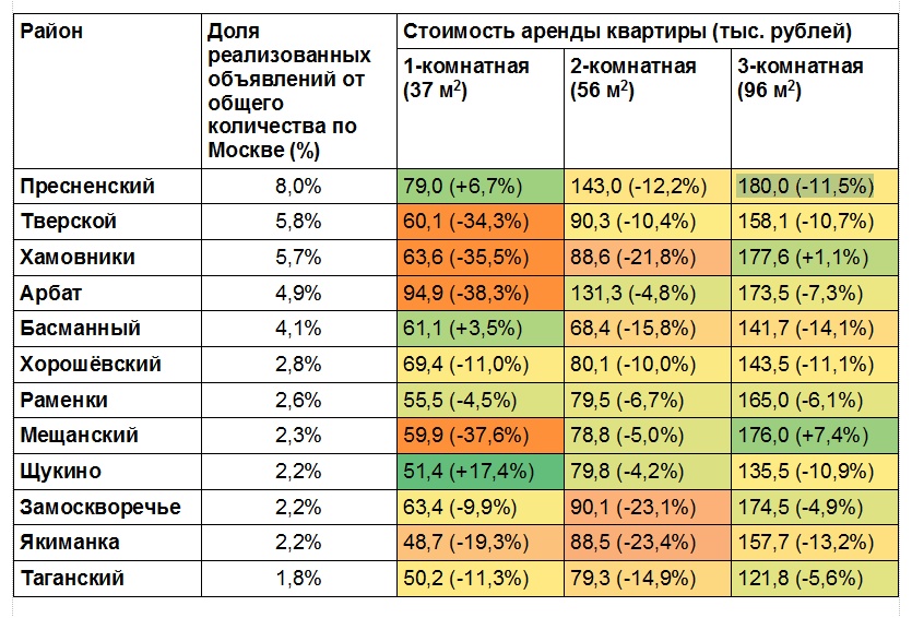 Карта стоимости аренды жилья в москве