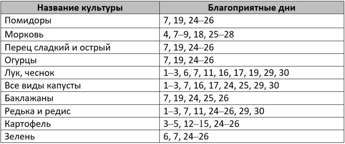 Благоприятные дни для посадки в апреле. Благоприятные дни для посадки картошки в марте.