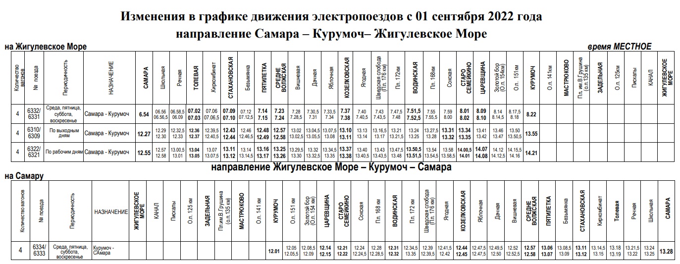 Самара сызрань расписание. Расписание электричек Самара. Расписание электричек Самара Курумоч. Расписание электропоездов Жигулевское море Самара. Самара Курумоч электричка.