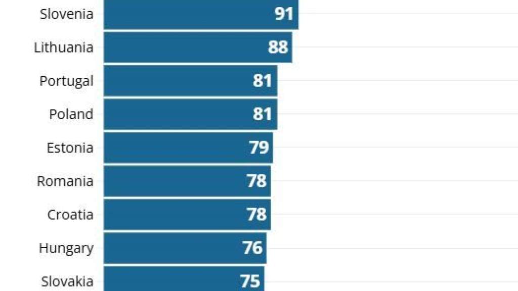 ВВП на душу населения по ППС: самые богатые и бедные страны Европы в 2025 году