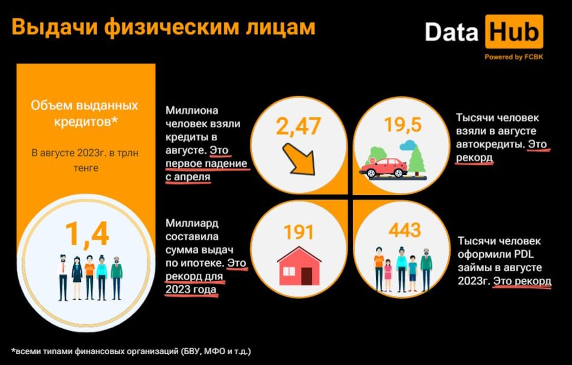 Кредит гражданам казахстана