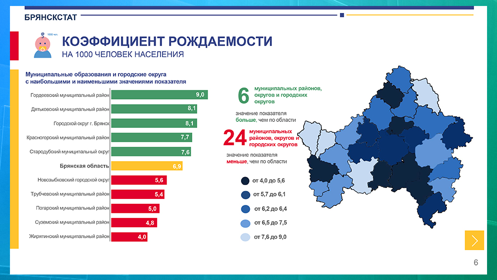 Сайт росстат брянск. Сайт росстат брянск. Статистика посещения сайта. Сайт росстат брянск. Коронавирус в брянской области.