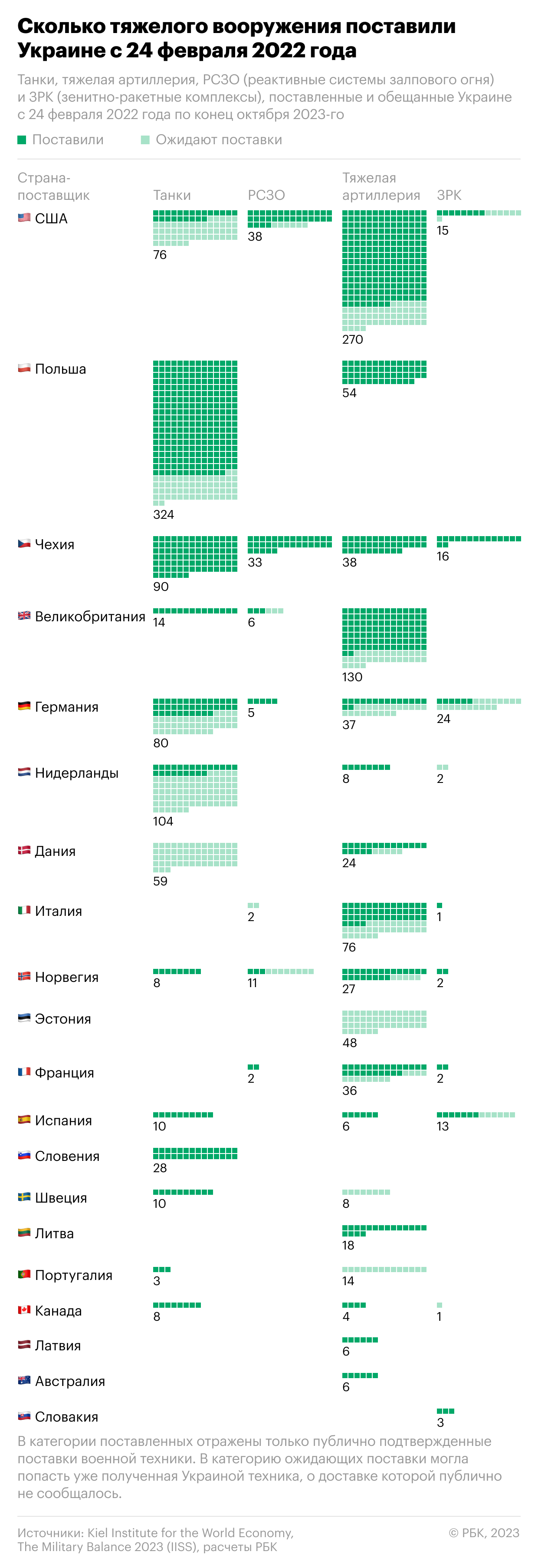 Большие данные в политике