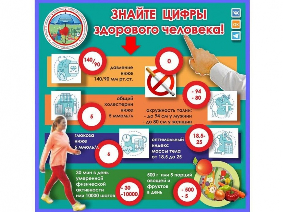 Неделя борьбы с диабетом