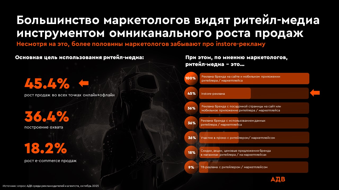 Ритейл-медиа в России: от бурного роста к системной эффективности