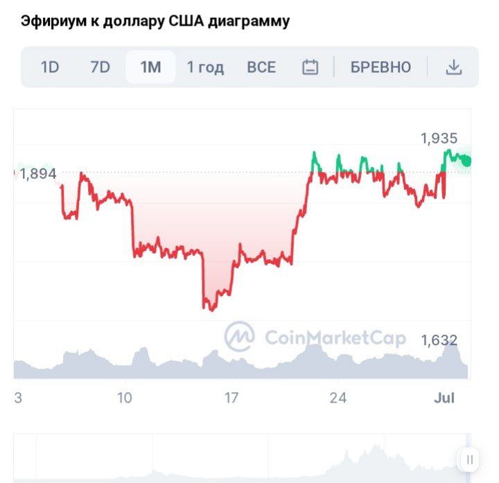Криптовалюта в россии. Картина биткоин. Биткоин подорожал. Криптовалюта биткоин. Биткин.