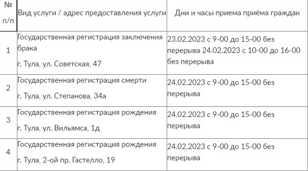 работа загса диаграмма. график работы тульского загса. график работы тульского загса. график работы тульского загса. график работы тульского загса.