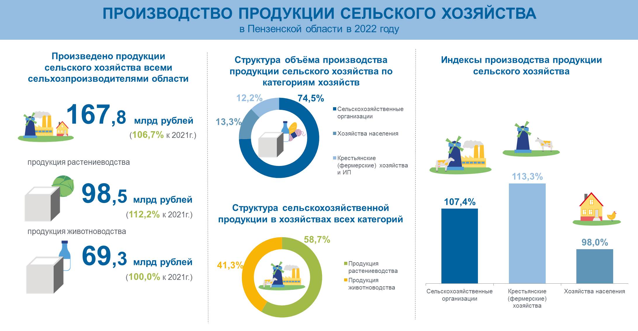 2022 год экономика