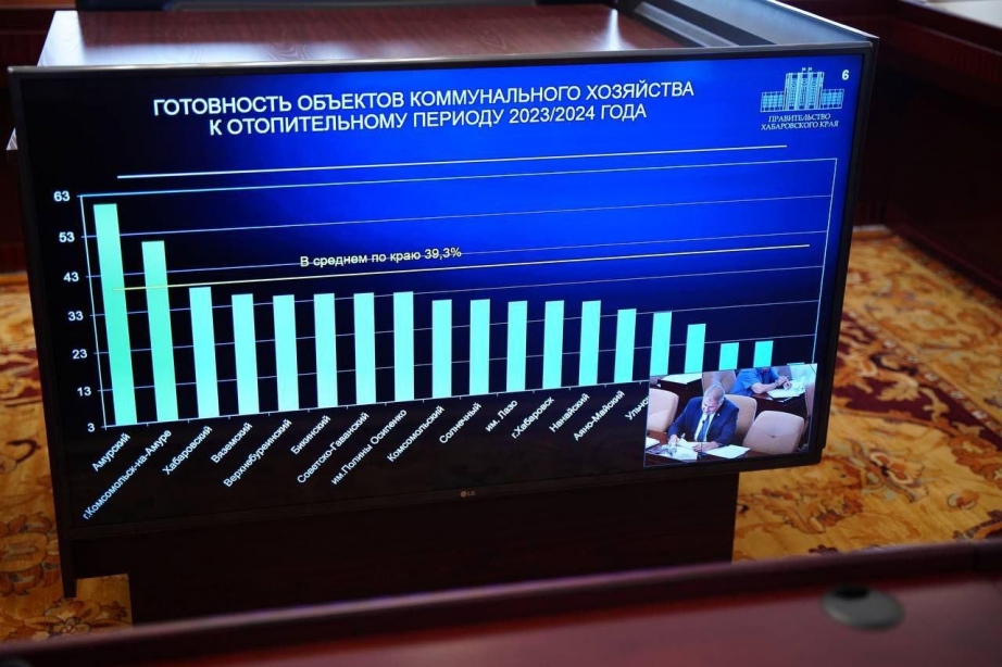 На заседании президиума регионального правительства под председательством губернатора Михаила Дегтярева