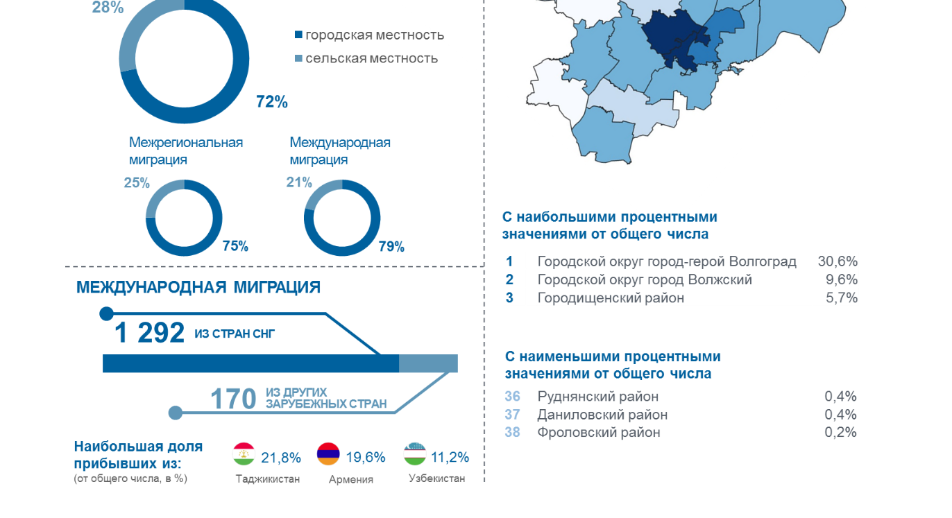 Сколько мигрантов в 2023 году