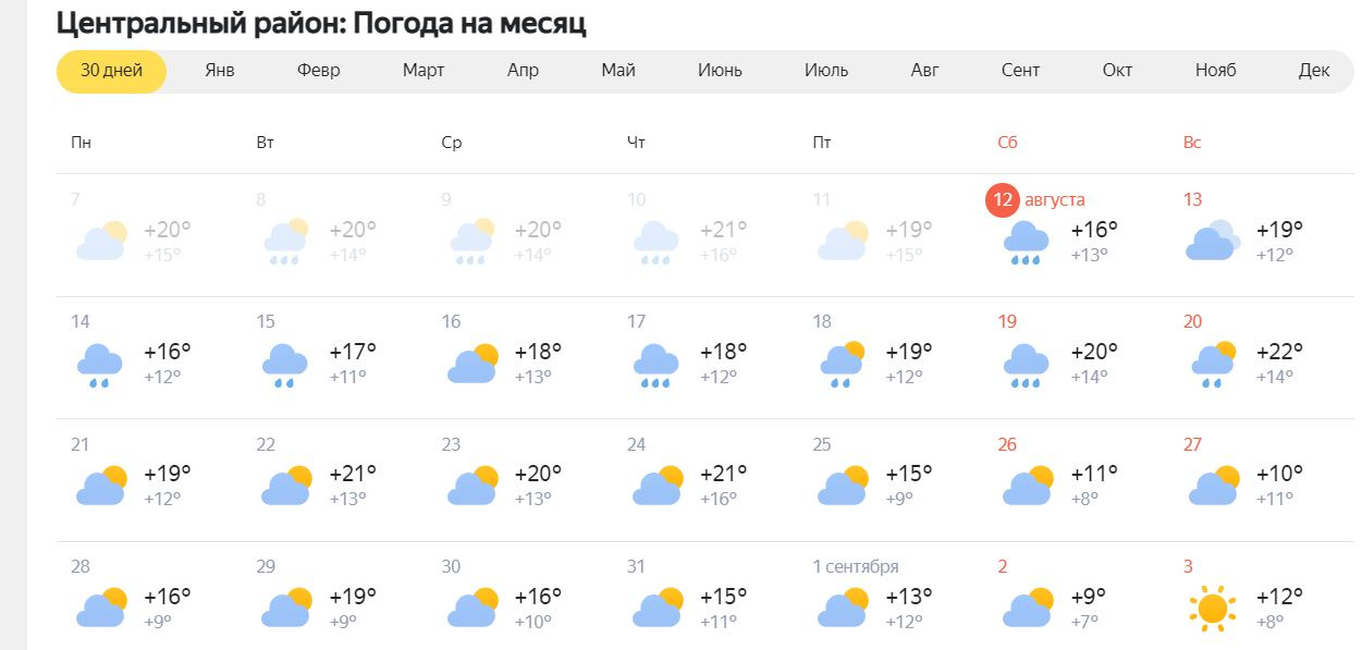 Погода в Кемерово на 10 дней точный прогноз погоды Гидрометцентра. Какая погода в Кемерове как одеваться..