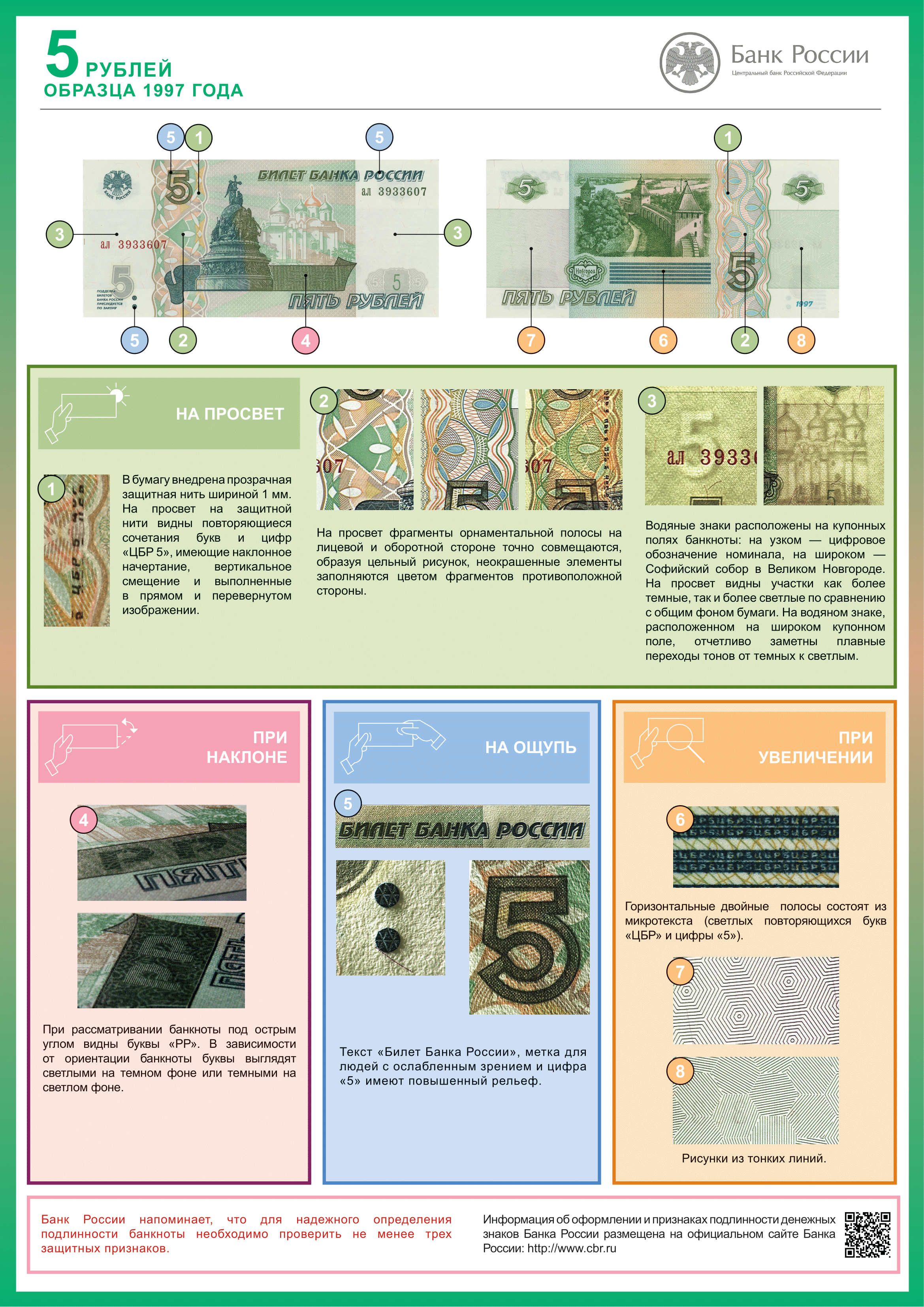 Новые банкноты 2023