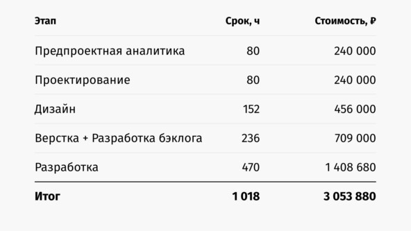 Стоимость за полноценное приложение