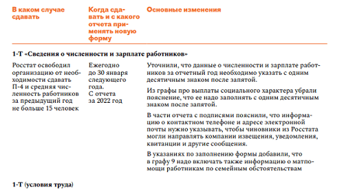 Срок сдачи отчетности в росстат в 2024. Срок сдачи отчетности в росстат в 2024. Срок сдачи отчетности в росстат в 2024. Цифровая отчетность. Срок сдачи отчетности в росстат в 2024.