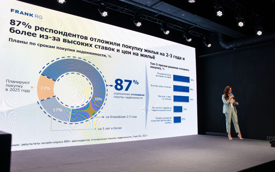 ипотека в России