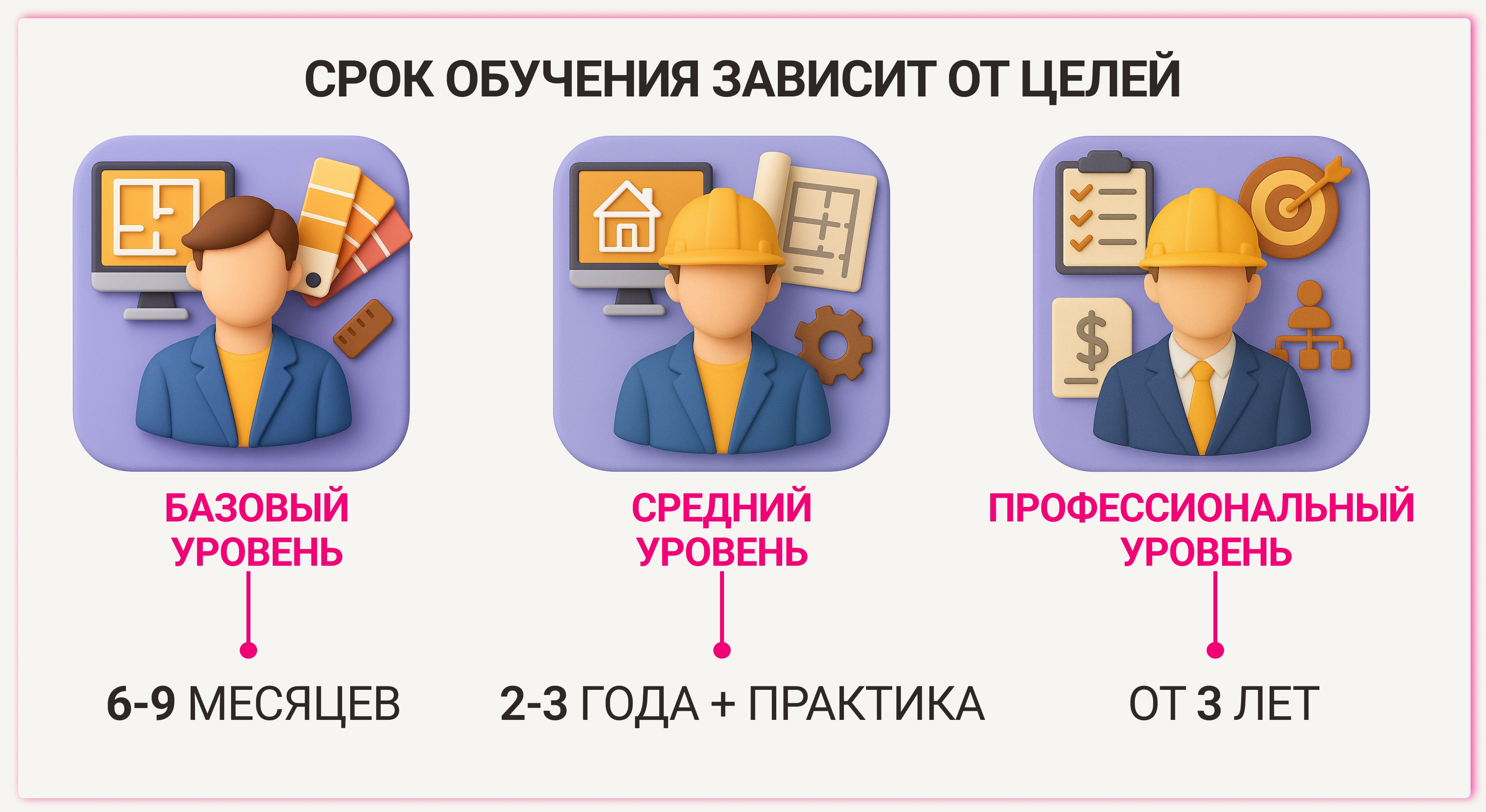 Дизайнер интерьера: сколько учиться, чтобы получить профессию