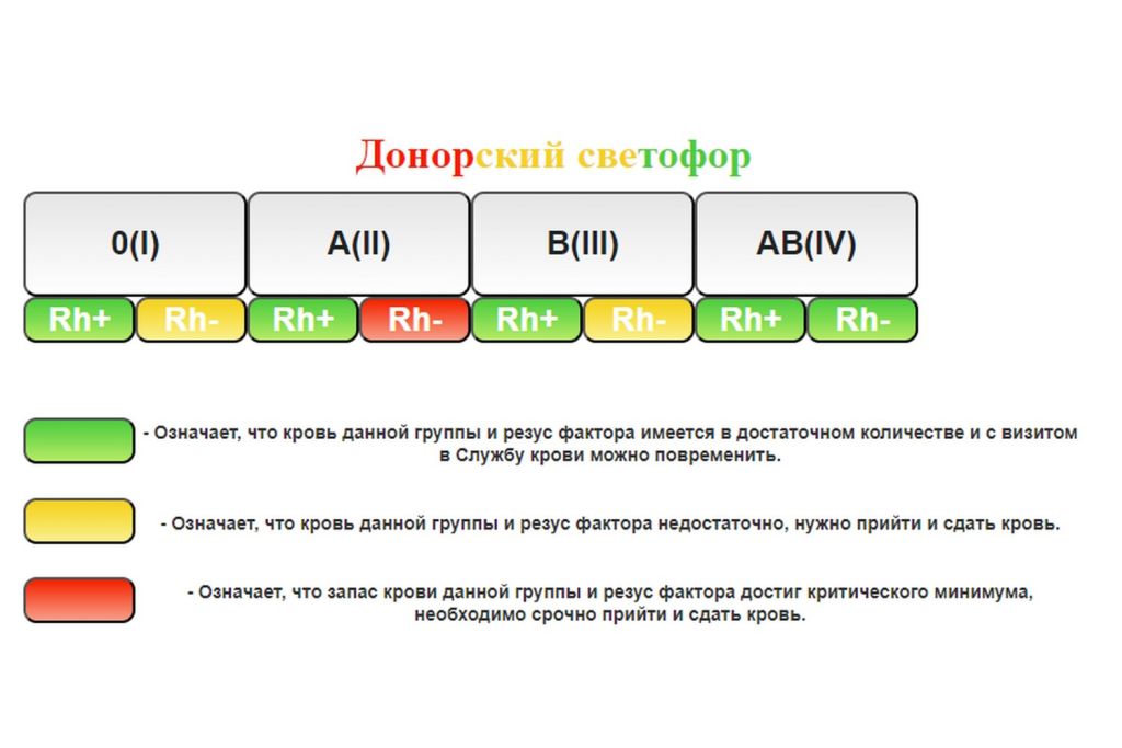 Донорский светофор. Донорский светофор воронеж. Донорский светофор москва. Донорский светофор воронеж. Донорский светофор москва.