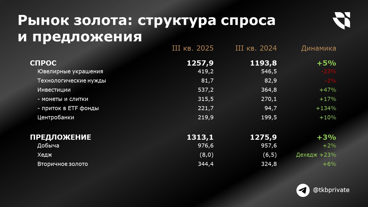 Рынок золота сегодня — что нужно учитывать