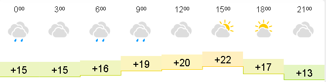 Карта погоды кирово чепецк