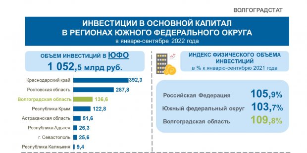 Проекты волгоградской области