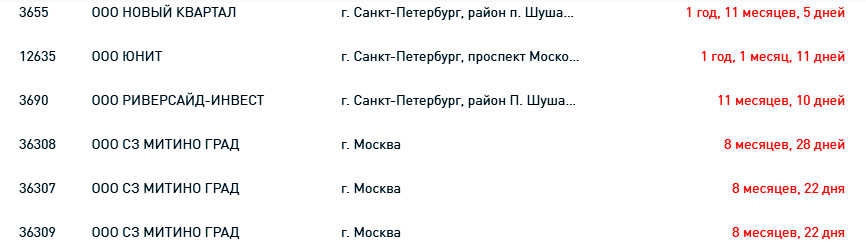 Новый День: Реальная информация скрывается: группа Аквилон затягивает сдачу жилых домов